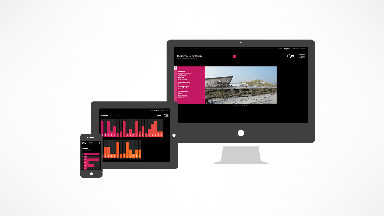 Design der Website auf verschiedenen Display Größen