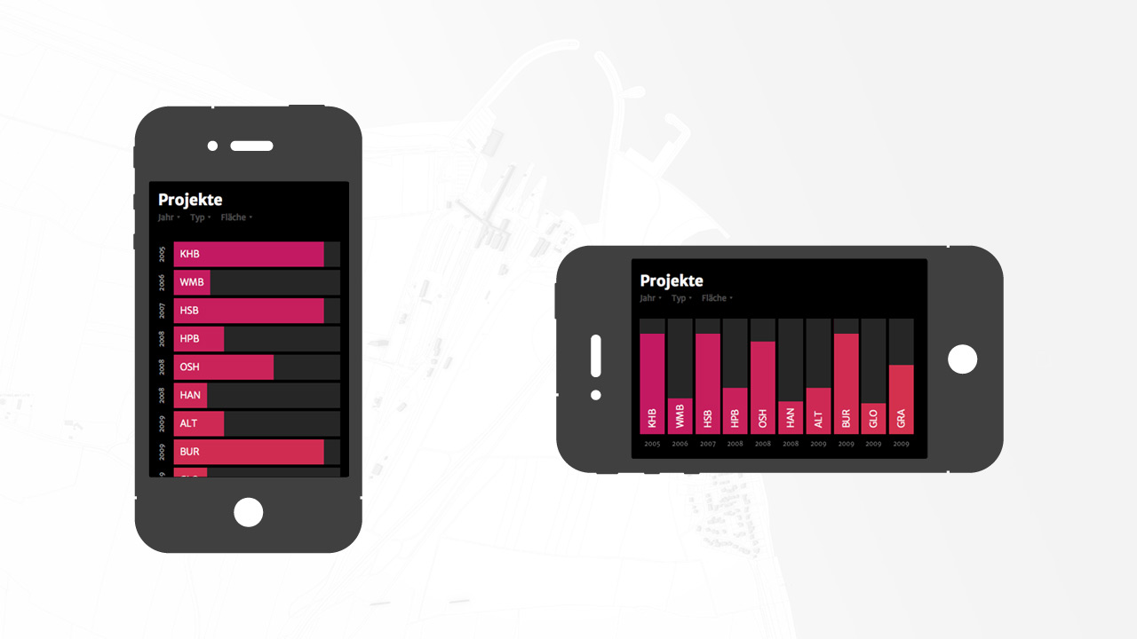 Projektansicht auf Smartphones in unterschiedlicher Orientierung
